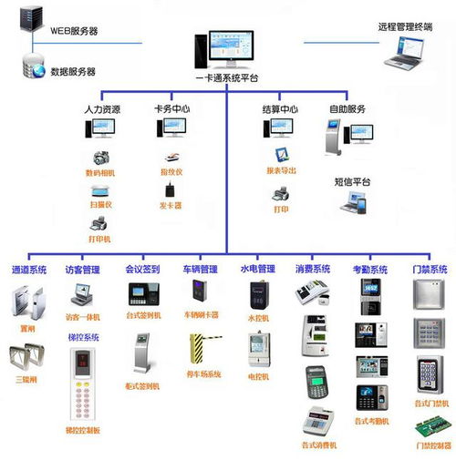 弱電系統拓撲圖23張 深入掌握各類系統的構成與技術特點