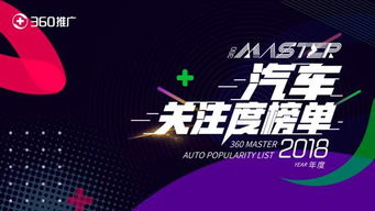 廣州車展開幕在即，360發(fā)布2018車型關(guān)注度榜單，揭示汽車營銷新趨勢