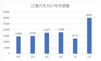 均衡發(fā)展下的營(yíng)銷實(shí)戰(zhàn) 江淮汽車轎車、SUV與MPV的多維市場(chǎng)策略